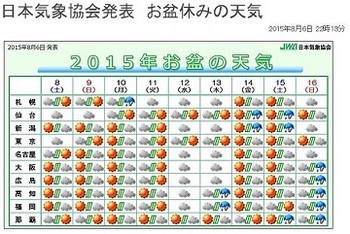 2015年8月お盆の天気図.jpg